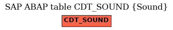 E-R Diagram for table CDT_SOUND (Sound)