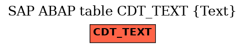 E-R Diagram for table CDT_TEXT (Text)