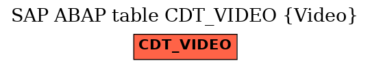 E-R Diagram for table CDT_VIDEO (Video)