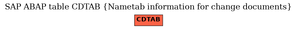 E-R Diagram for table CDTAB (Nametab information for change documents)