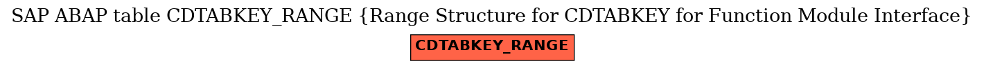 E-R Diagram for table CDTABKEY_RANGE (Range Structure for CDTABKEY for Function Module Interface)