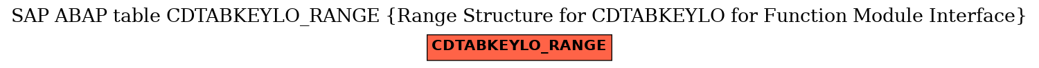 E-R Diagram for table CDTABKEYLO_RANGE (Range Structure for CDTABKEYLO for Function Module Interface)