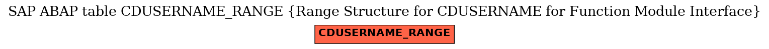 E-R Diagram for table CDUSERNAME_RANGE (Range Structure for CDUSERNAME for Function Module Interface)