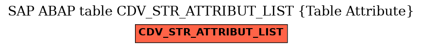 E-R Diagram for table CDV_STR_ATTRIBUT_LIST (Table Attribute)