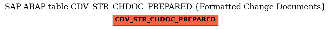 E-R Diagram for table CDV_STR_CHDOC_PREPARED (Formatted Change Documents)