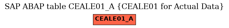 E-R Diagram for table CEALE01_A (CEALE01 for Actual Data)