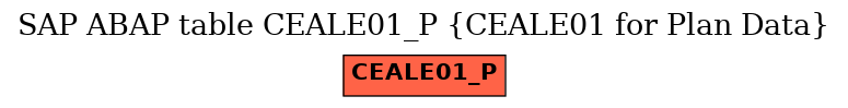 E-R Diagram for table CEALE01_P (CEALE01 for Plan Data)