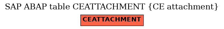 E-R Diagram for table CEATTACHMENT (CE attachment)