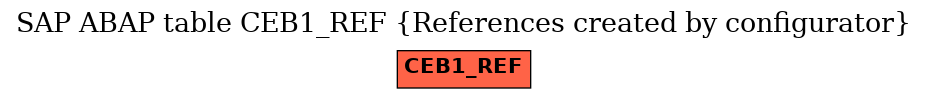 E-R Diagram for table CEB1_REF (References created by configurator)