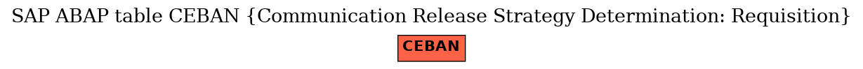 E-R Diagram for table CEBAN (Communication Release Strategy Determination: Requisition)