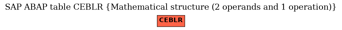 E-R Diagram for table CEBLR (Mathematical structure (2 operands and 1 operation))