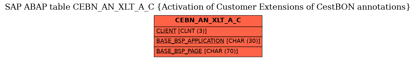 E-R Diagram for table CEBN_AN_XLT_A_C (Activation of Customer Extensions of CestBON annotations)