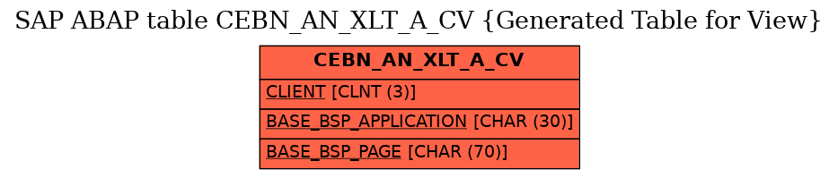 E-R Diagram for table CEBN_AN_XLT_A_CV (Generated Table for View)