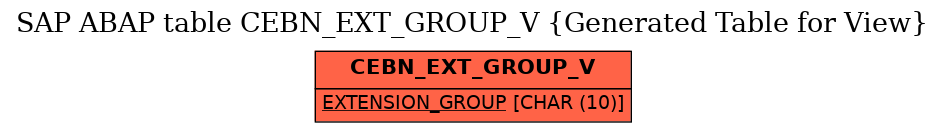 E-R Diagram for table CEBN_EXT_GROUP_V (Generated Table for View)