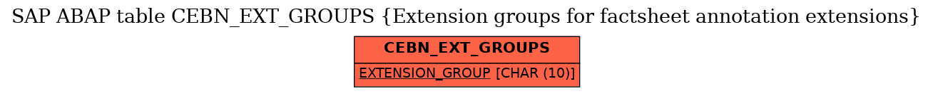 E-R Diagram for table CEBN_EXT_GROUPS (Extension groups for factsheet annotation extensions)