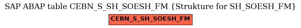 E-R Diagram for table CEBN_S_SH_SOESH_FM (Strukture for SH_SOESH_FM)