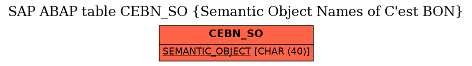 E-R Diagram for table CEBN_SO (Semantic Object Names of C'est BON)