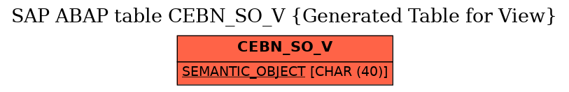 E-R Diagram for table CEBN_SO_V (Generated Table for View)