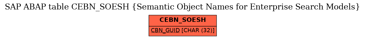 E-R Diagram for table CEBN_SOESH (Semantic Object Names for Enterprise Search Models)