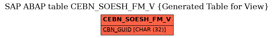 E-R Diagram for table CEBN_SOESH_FM_V (Generated Table for View)