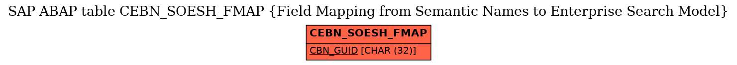 E-R Diagram for table CEBN_SOESH_FMAP (Field Mapping from Semantic Names to Enterprise Search Model)