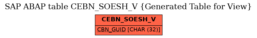 E-R Diagram for table CEBN_SOESH_V (Generated Table for View)