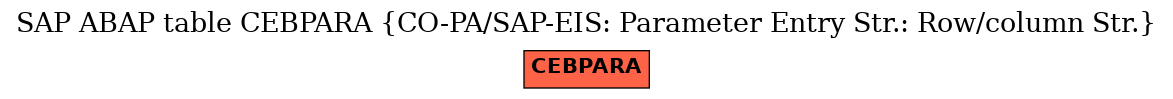 E-R Diagram for table CEBPARA (CO-PA/SAP-EIS: Parameter Entry Str.: Row/column Str.)