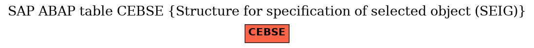 E-R Diagram for table CEBSE (Structure for specification of selected object (SEIG))