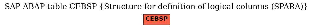 E-R Diagram for table CEBSP (Structure for definition of logical columns (SPARA))
