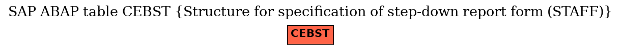 E-R Diagram for table CEBST (Structure for specification of step-down report form (STAFF))