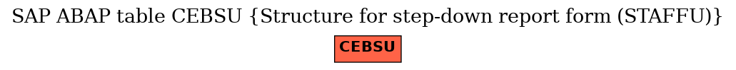 E-R Diagram for table CEBSU (Structure for step-down report form (STAFFU))