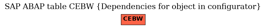 E-R Diagram for table CEBW (Dependencies for object in configurator)