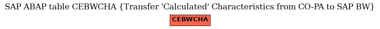 E-R Diagram for table CEBWCHA (Transfer 