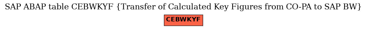 E-R Diagram for table CEBWKYF (Transfer of Calculated Key Figures from CO-PA to SAP BW)