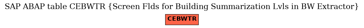 E-R Diagram for table CEBWTR (Screen Flds for Building Summarization Lvls in BW Extractor)