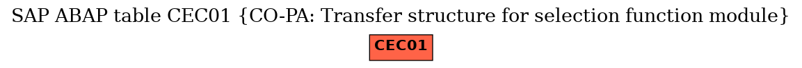 E-R Diagram for table CEC01 (CO-PA: Transfer structure for selection function module)