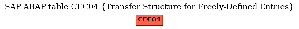 E-R Diagram for table CEC04 (Transfer Structure for Freely-Defined Entries)