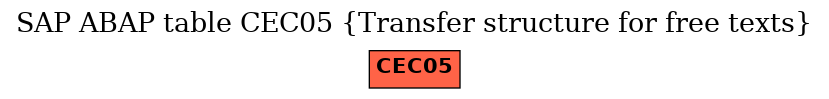 E-R Diagram for table CEC05 (Transfer structure for free texts)