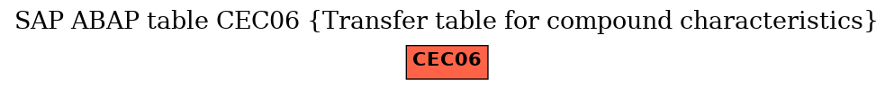 E-R Diagram for table CEC06 (Transfer table for compound characteristics)