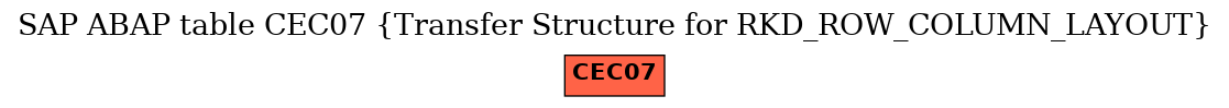 E-R Diagram for table CEC07 (Transfer Structure for RKD_ROW_COLUMN_LAYOUT)