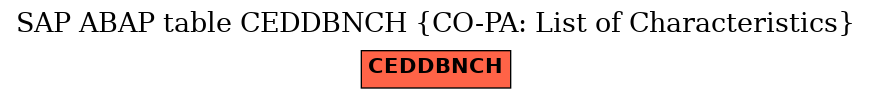 E-R Diagram for table CEDDBNCH (CO-PA: List of Characteristics)