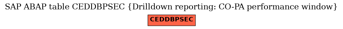E-R Diagram for table CEDDBPSEC (Drilldown reporting: CO-PA performance window)