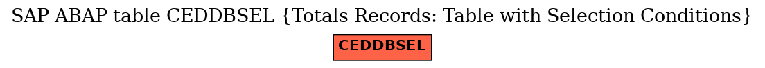 E-R Diagram for table CEDDBSEL (Totals Records: Table with Selection Conditions)