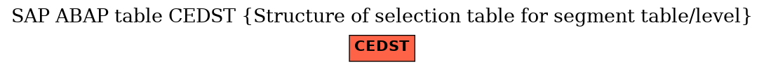 E-R Diagram for table CEDST (Structure of selection table for segment table/level)