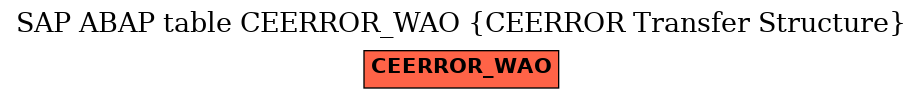 E-R Diagram for table CEERROR_WAO (CEERROR Transfer Structure)