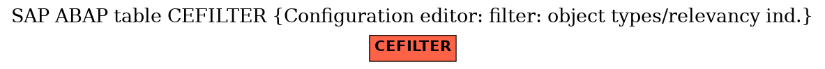 E-R Diagram for table CEFILTER (Configuration editor: filter: object types/relevancy ind.)