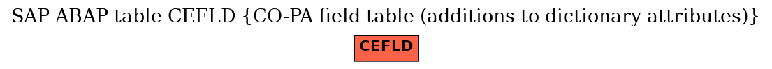 E-R Diagram for table CEFLD (CO-PA field table (additions to dictionary attributes))