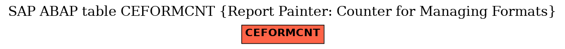 E-R Diagram for table CEFORMCNT (Report Painter: Counter for Managing Formats)