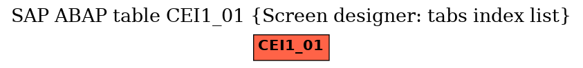 E-R Diagram for table CEI1_01 (Screen designer: tabs index list)