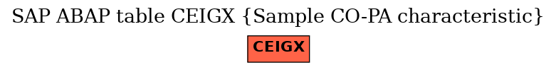 E-R Diagram for table CEIGX (Sample CO-PA characteristic)